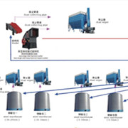 鑫金山獨(dú)創(chuàng)水泥企業(yè)“一機(jī)兩用、兩線并用”工藝