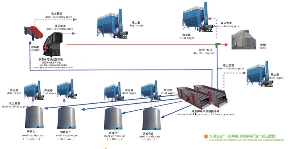 鑫金山獨創(chuàng)水泥企業(yè)“一機兩用、兩線并用”工藝
